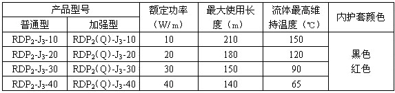 RDP单相恒功率伴热带.jpg