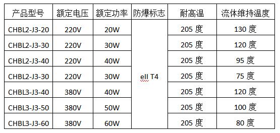 船用恒功率伴热带型号.jpg