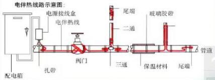 电伴热线路示意图.jpg