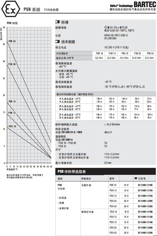 PSB参数.jpg