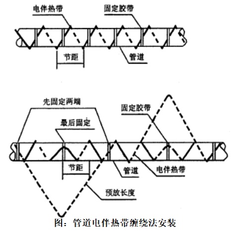 管道电伴热缠绕法.png