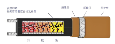 自限温电伴热带是并联还是串联