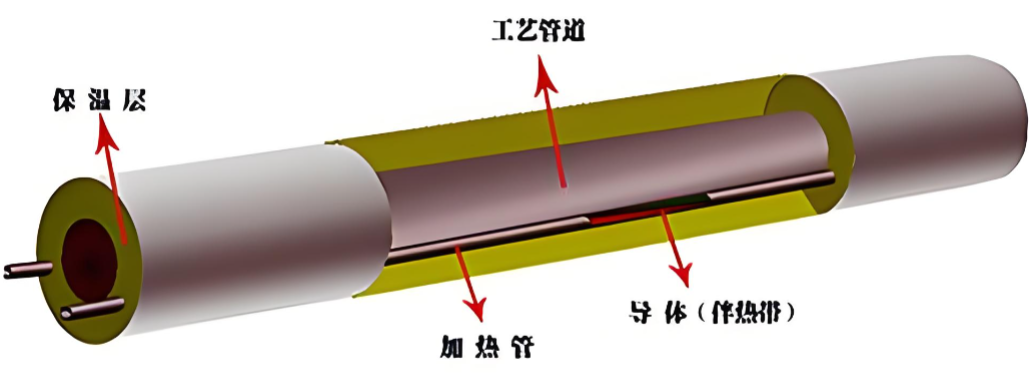 芜湖科阳中标中石化湖南石油化工有限公司集肤电伴热